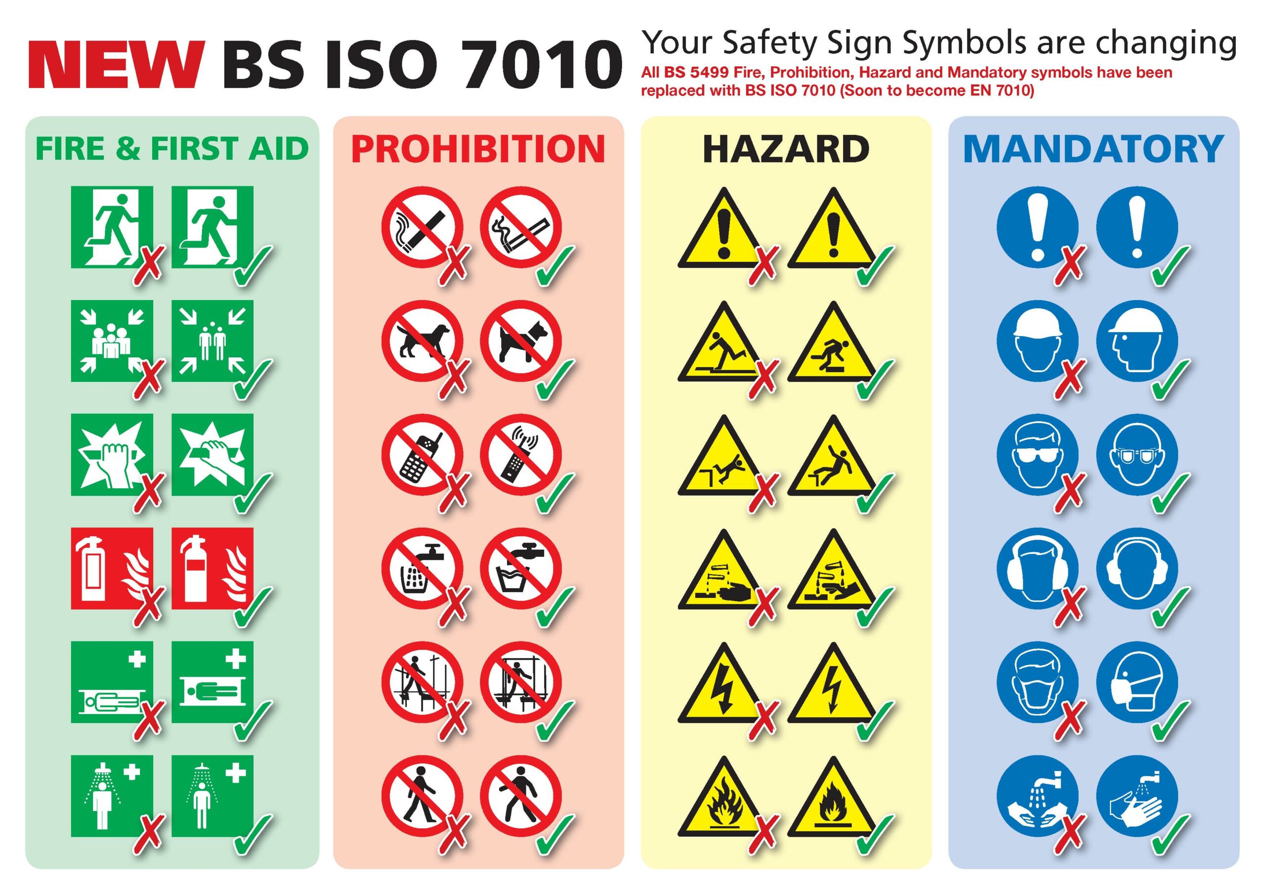 The Role of Color and Iconography in Site Safety Signage