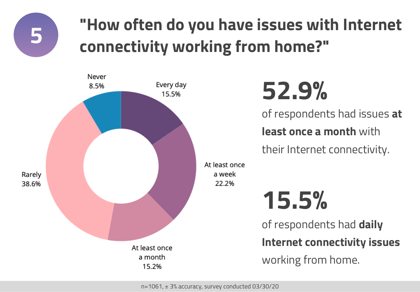 Tackling Internet Connectivity Issues in Remote Work Environments