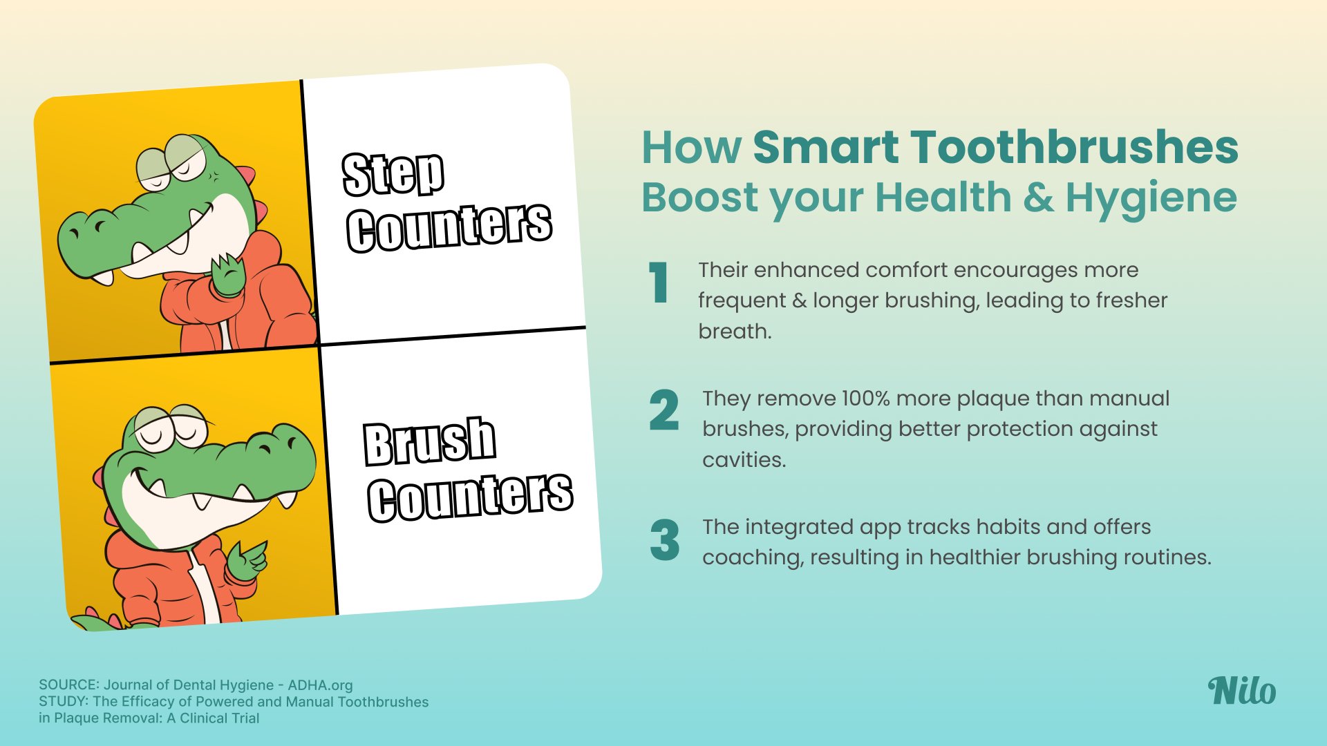 Smart Toothbrushes and Oral Health Apps: Do They Really Work?