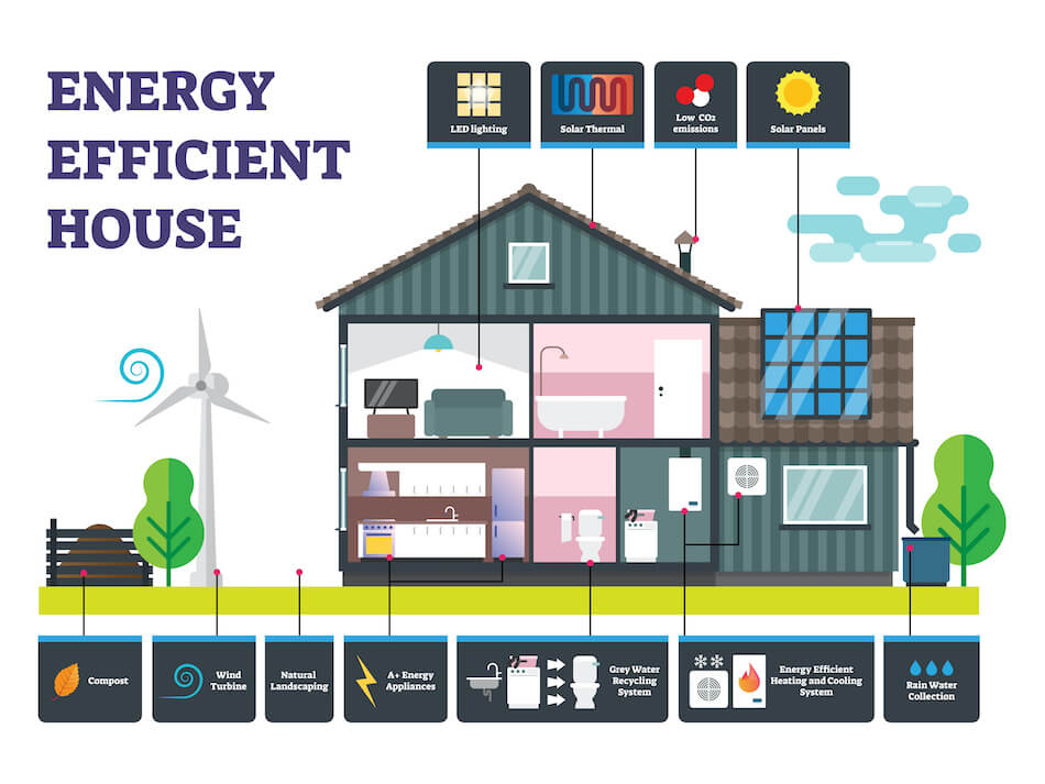 Energy-Efficient Home Upgrades: Reducing Consumption and Lowering Utility Bills