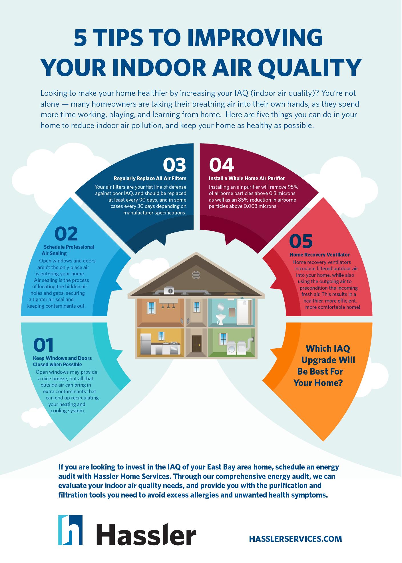 Breathe Easy: Effective Strategies to Improve Indoor Air Quality
