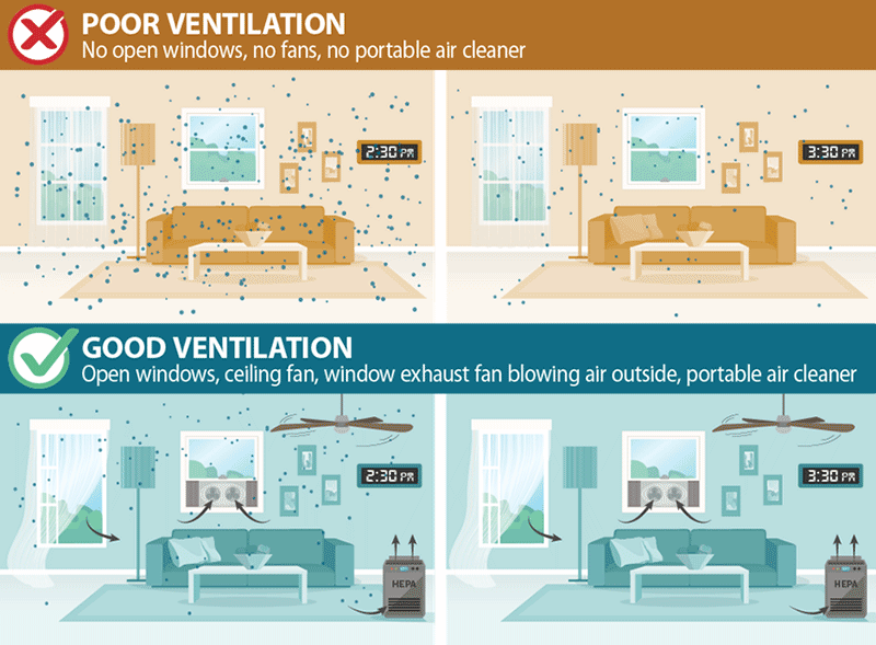Ventilation Matters: How to Properly Air Out and Freshen Indoor Spaces